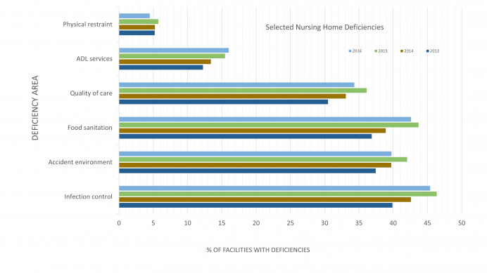 Updated Nursing Facility Report-alt