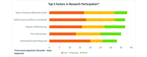 Future of Clinical Research Participation in Nursing Facilities